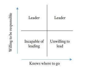 leadership-matrix